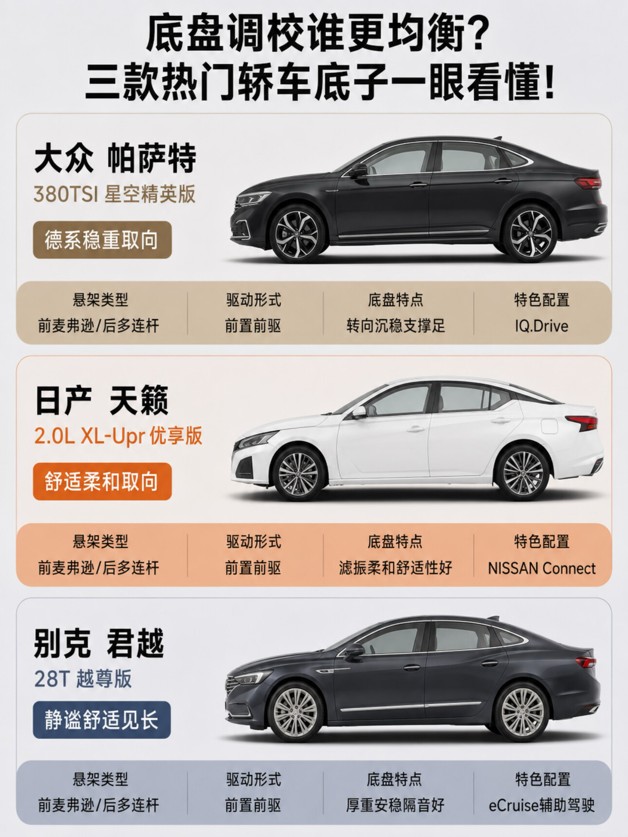 合资中型轿车底盘，帕萨特、天籁、君越谁更均衡？买合资中型轿车，底盘好不好开、坐着舒不舒服，是你每天都