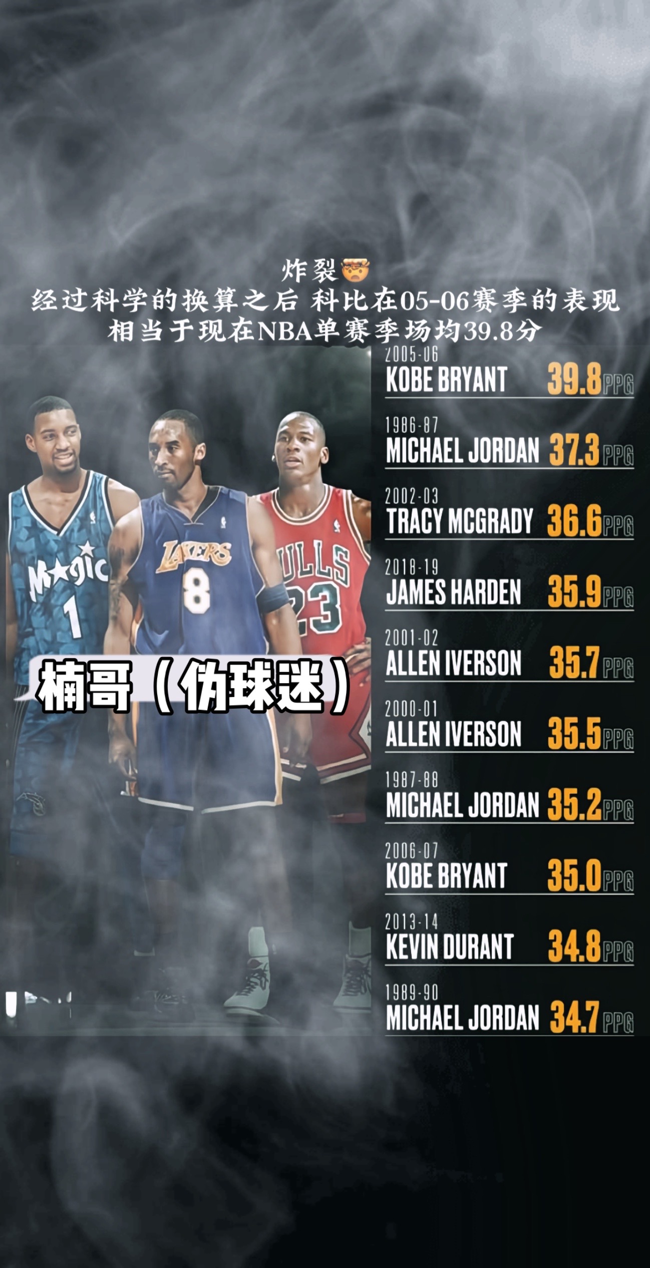 💥太惊人了！据科学换算，2005-06赛季场均35.4分的科比，放到现在