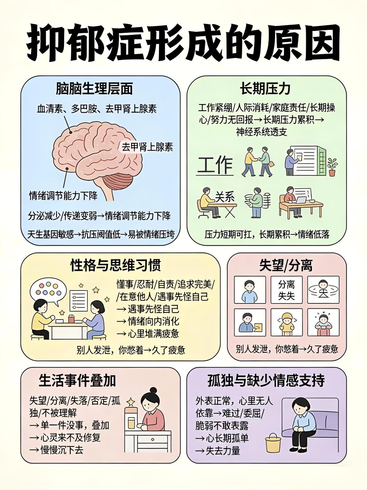 人为什么会得抑郁症？抑郁症形成的原因第一：大脑生理层面，是基础底色我们