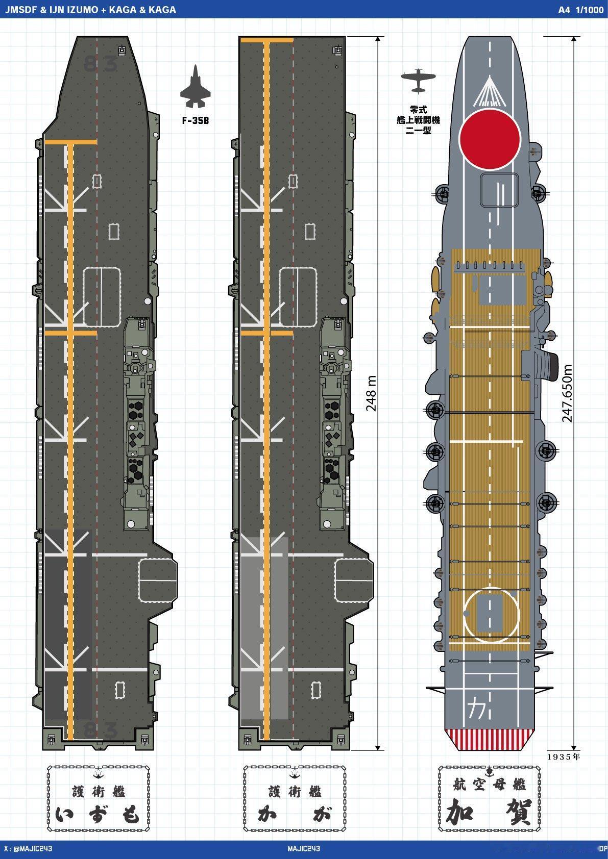 全宽飞行甲板型DDH对比日本海上自卫队的护卫舰“加贺”（Kaga）与旧日本海
