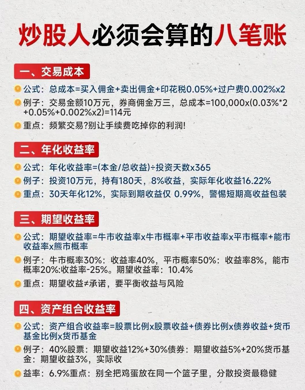 以下是关于“炒股人必须会算的八笔账”的完整总结：一、交易成本公式：总成本