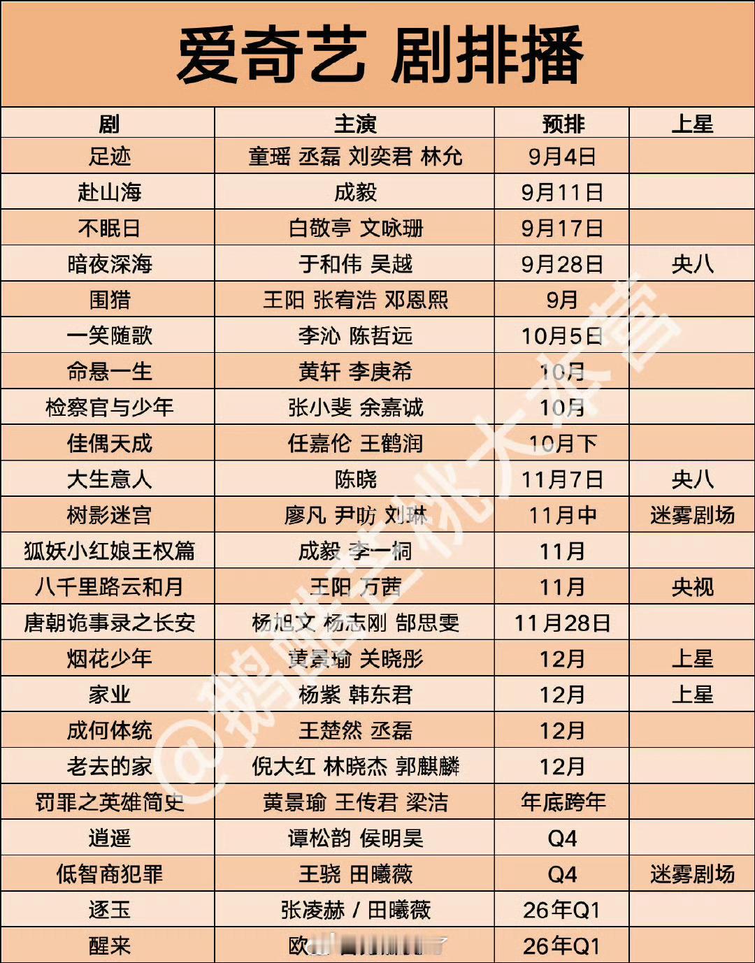 🥝🐧👖Q4新剧排播，有你想看的吗？​​​​​​