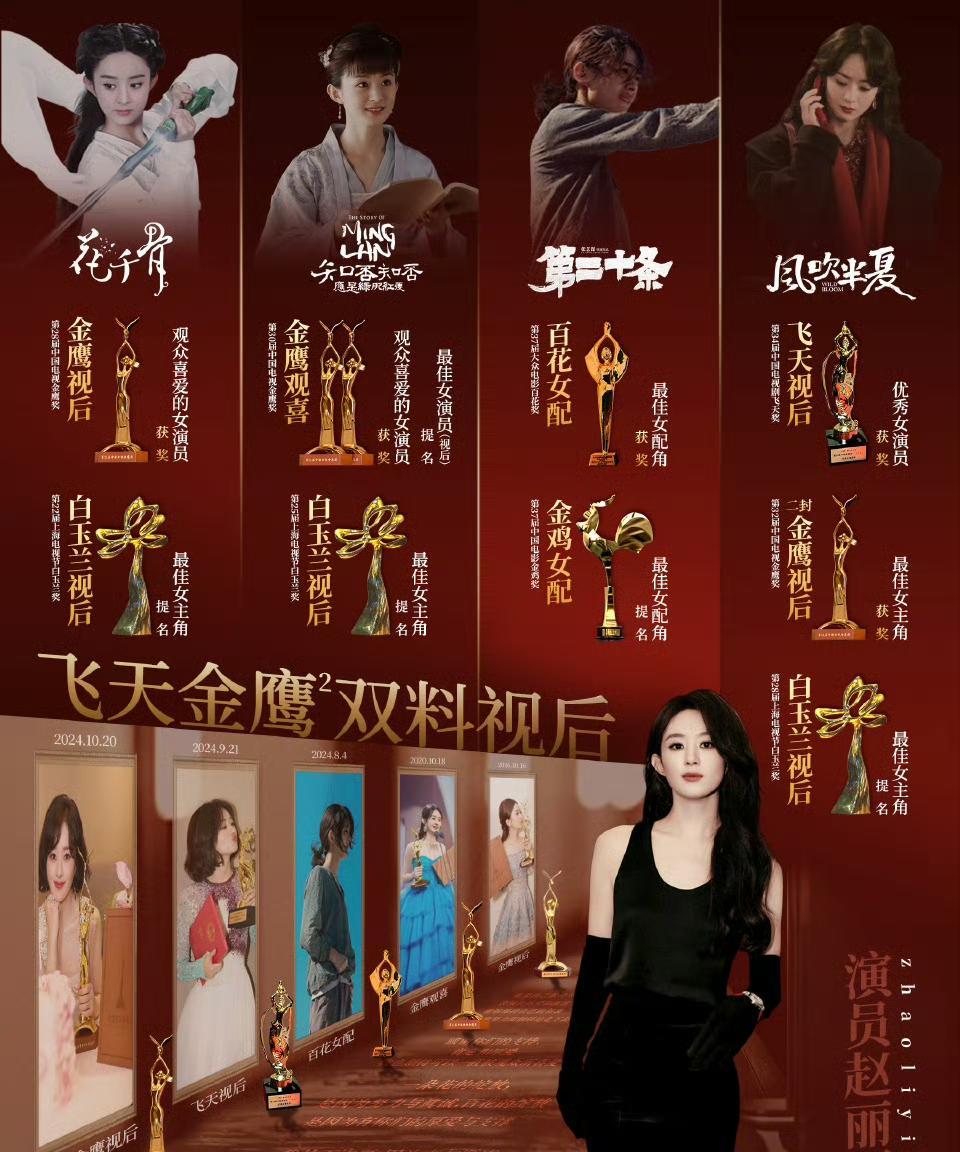 赵丽颖演技精湛，用作品证明自己，不限题材，不限平台，在各个平台，都取得优秀成绩，