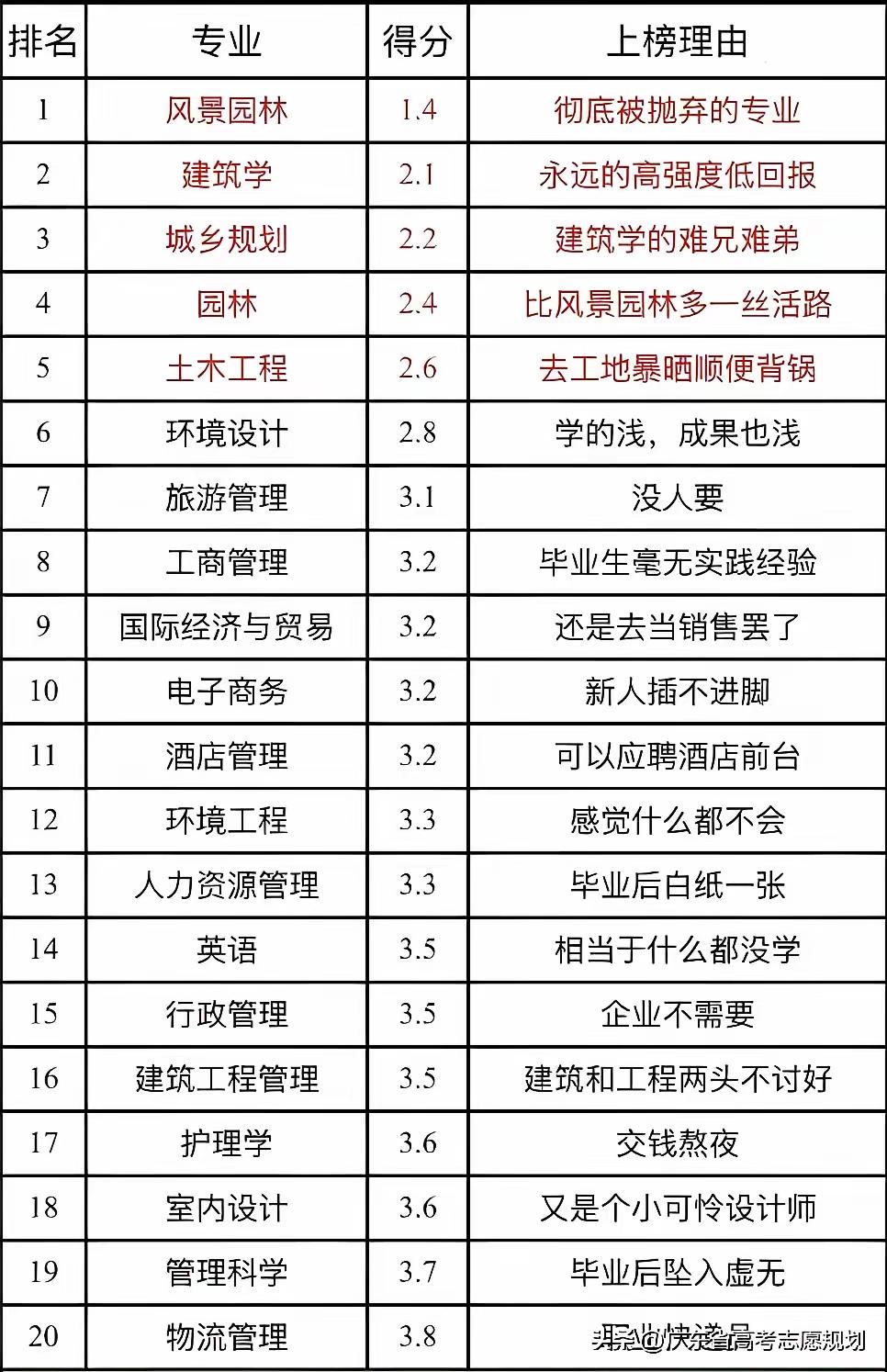 河北省单招分数公布了接下来就是考生们的志愿填报啦！河北省单招那个院校好呢？