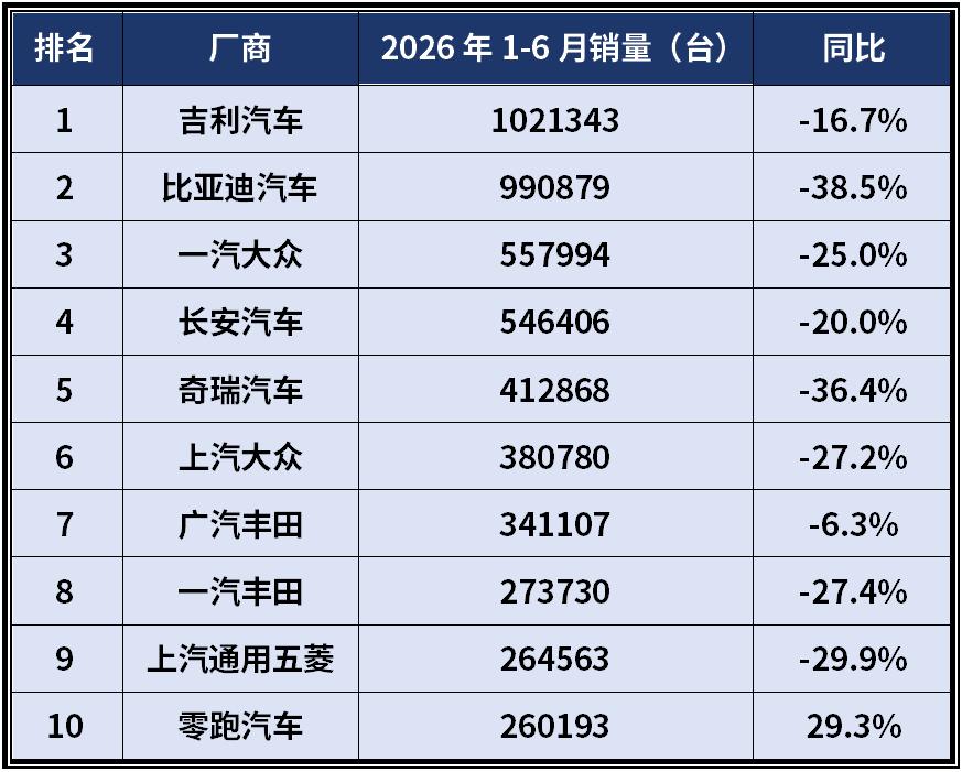 意大利每3台纯电车，就有1台是零跑？ 你敢信吗？在意大利，零跑的纯电市场占有