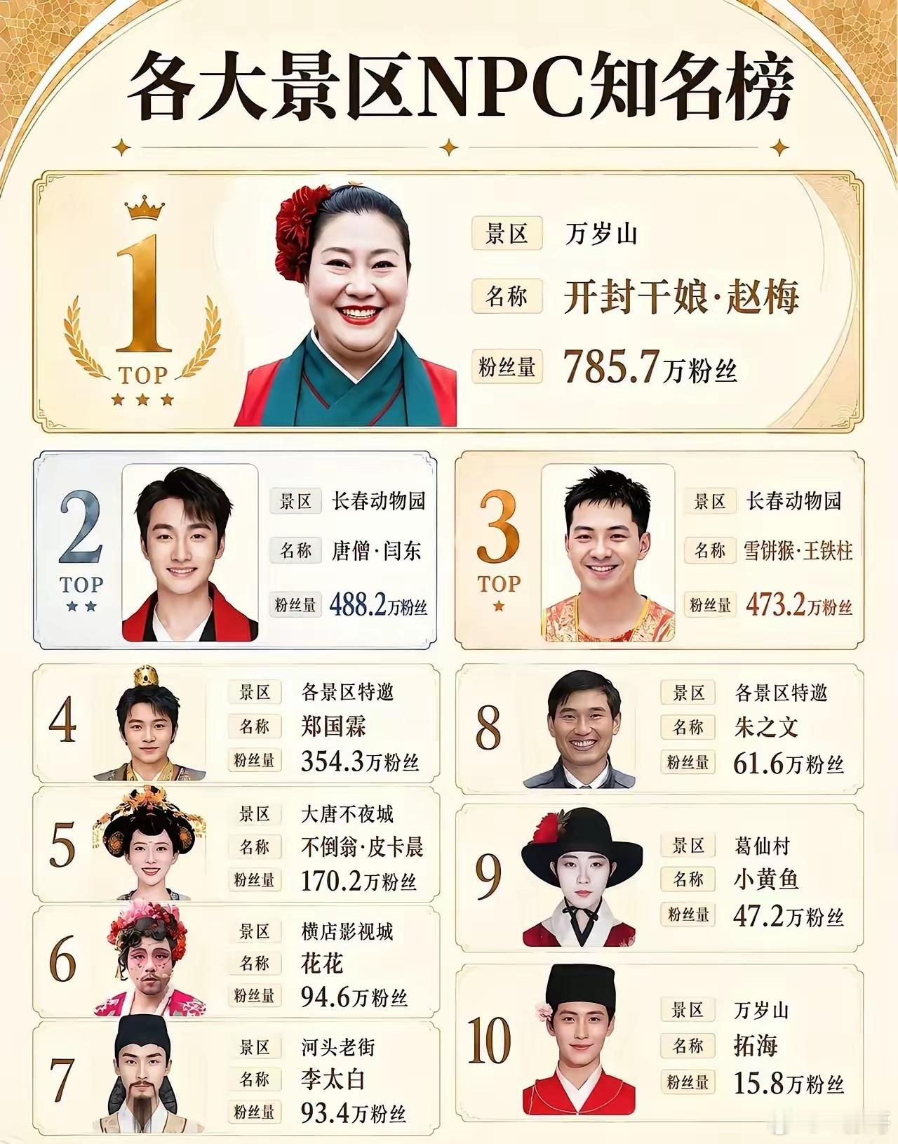 NPC崛起现在不会拍点短视频，干什么都不好混。​​​