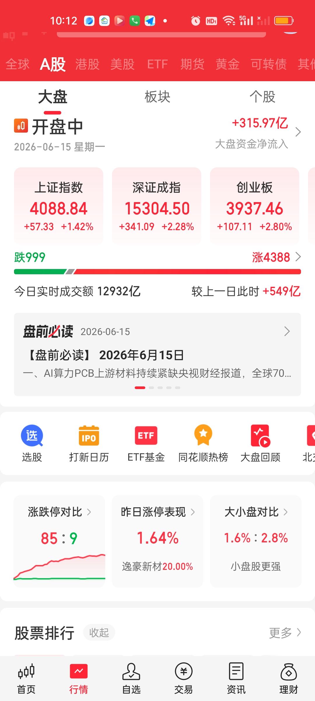 今天前半个小时的量能还是相当不错的，但一定要提防冲高回落。以大A现在尿性，很难保