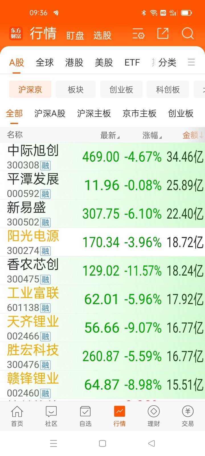 09：37从龙头定操作