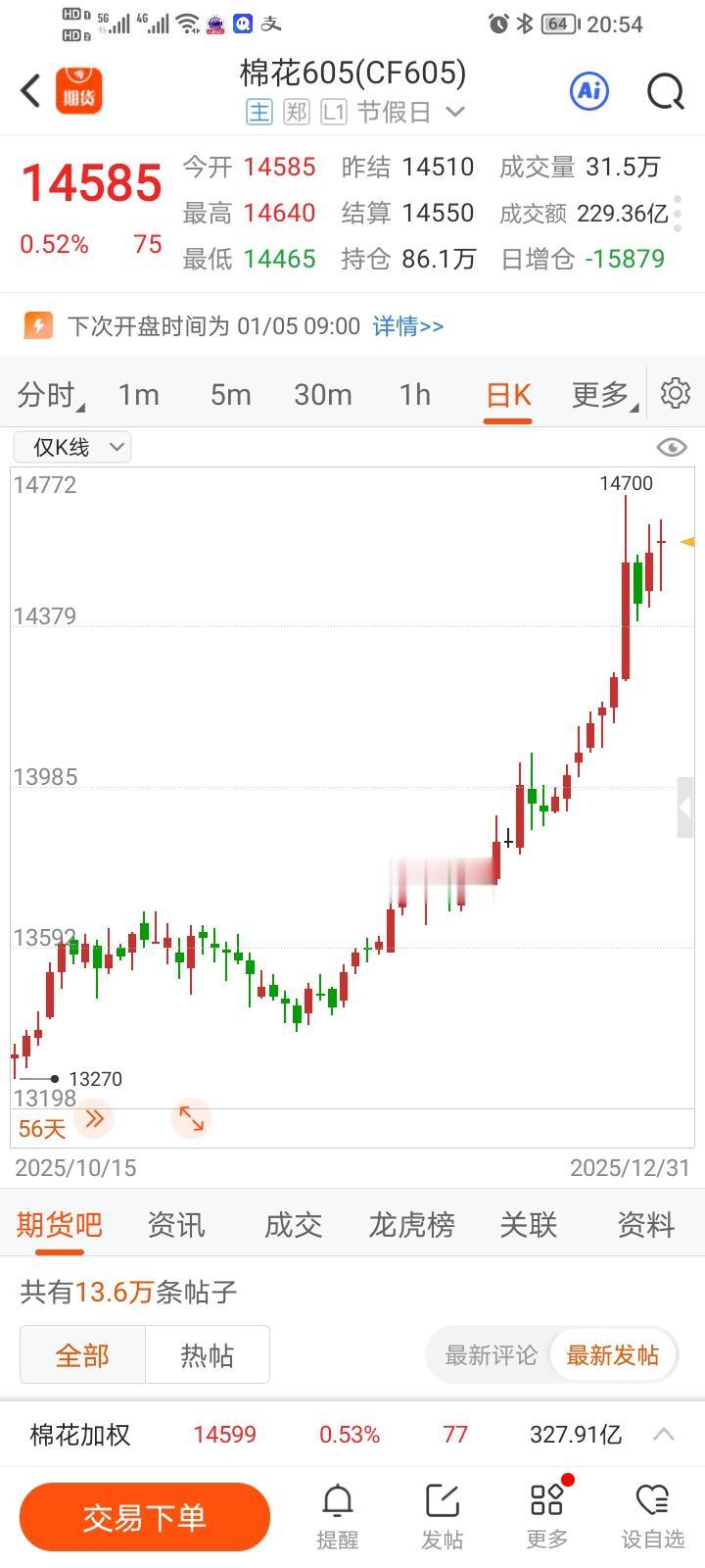 同样的事物，分两张图去看，你或许会得出截然不同的判断。下面这两张图分别是棉花期