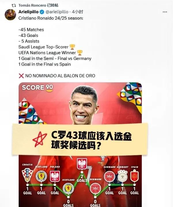 再次质疑金球奖？皇马球迷号发文谴责《法国足球》一点也不尊重C罗，40岁的C罗，