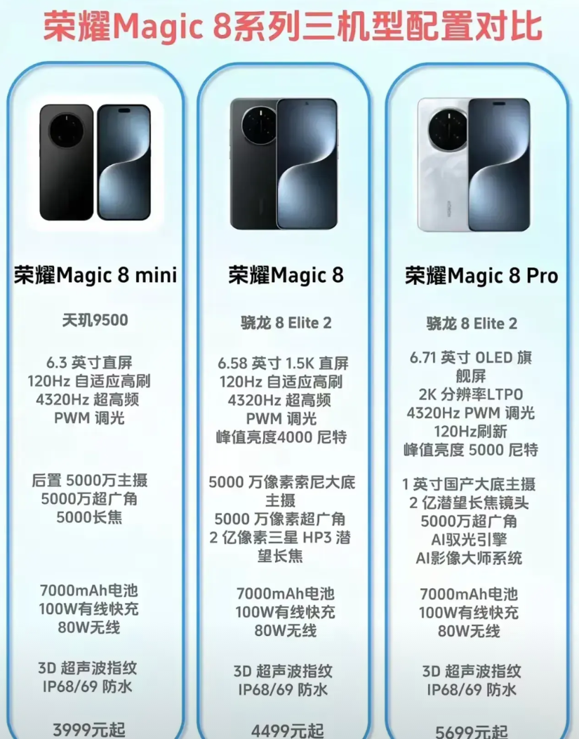 荣耀Magic8系列配置疯了吧？7000mAh电池+2亿长焦，这是要革了谁命？