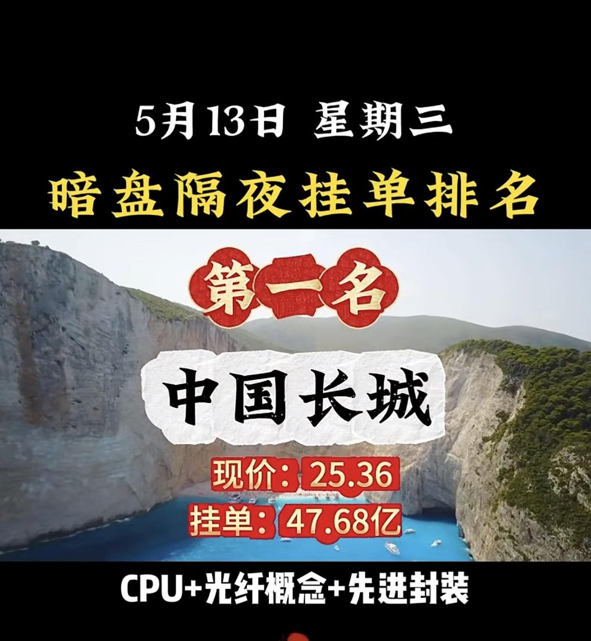 5月13日周三暗盘隔夜挂单排行榜揭晓科技新势暗盘隔夜挂单中际旭创太猛了！5月