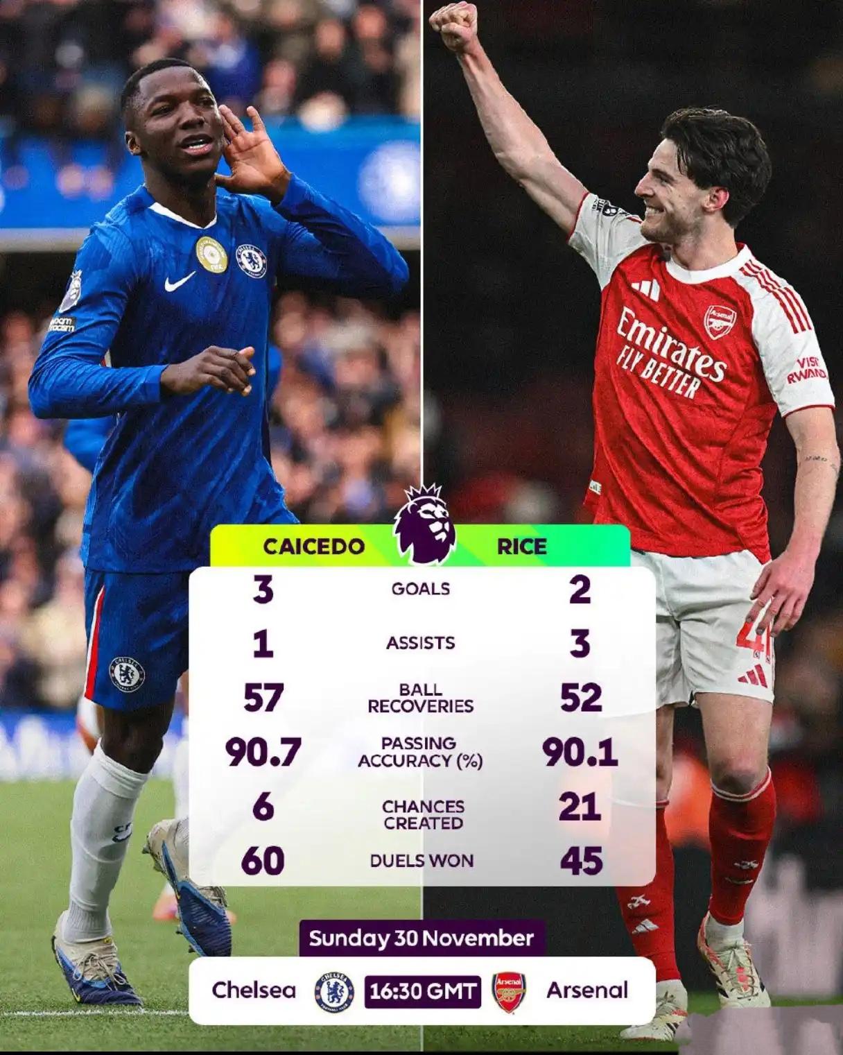 谁是英超第一中场，本赛季看谁夺冠就知道了。上赛季利物浦夺冠，赫拉芬贝赫是英超