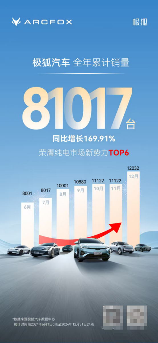 新能源市场谁主沉浮? 极狐汽车给出答案