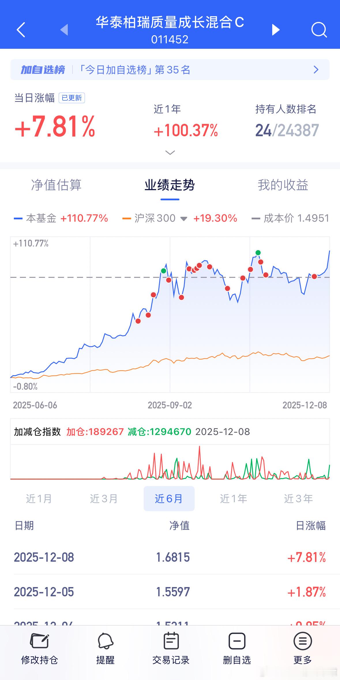 011452华泰！真就踩点最秀的CPO基金！基金