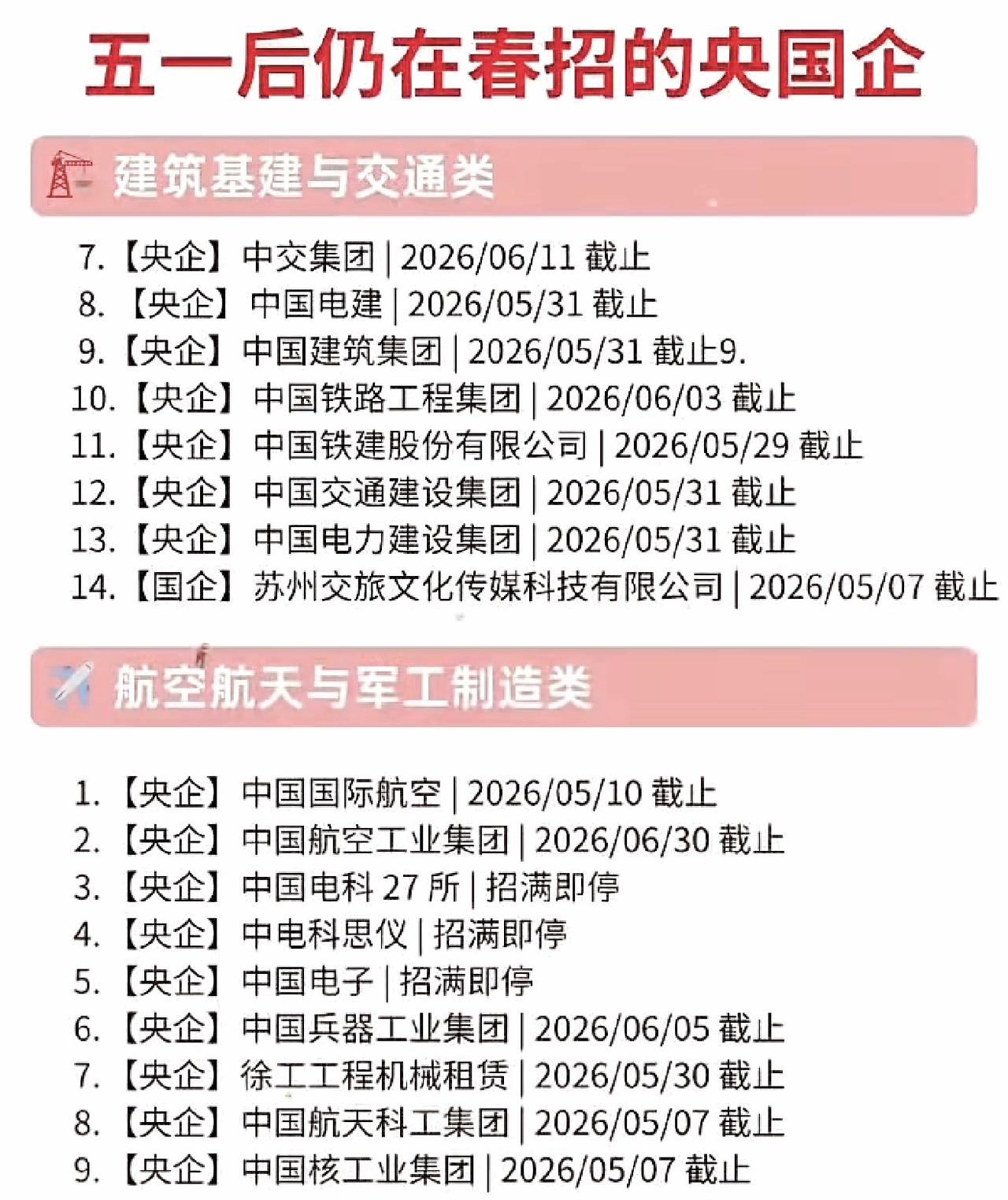 同学们，仍有多家央国企春招进行中，机会不容错过！别觉得过了金三银四就没戏了，其实