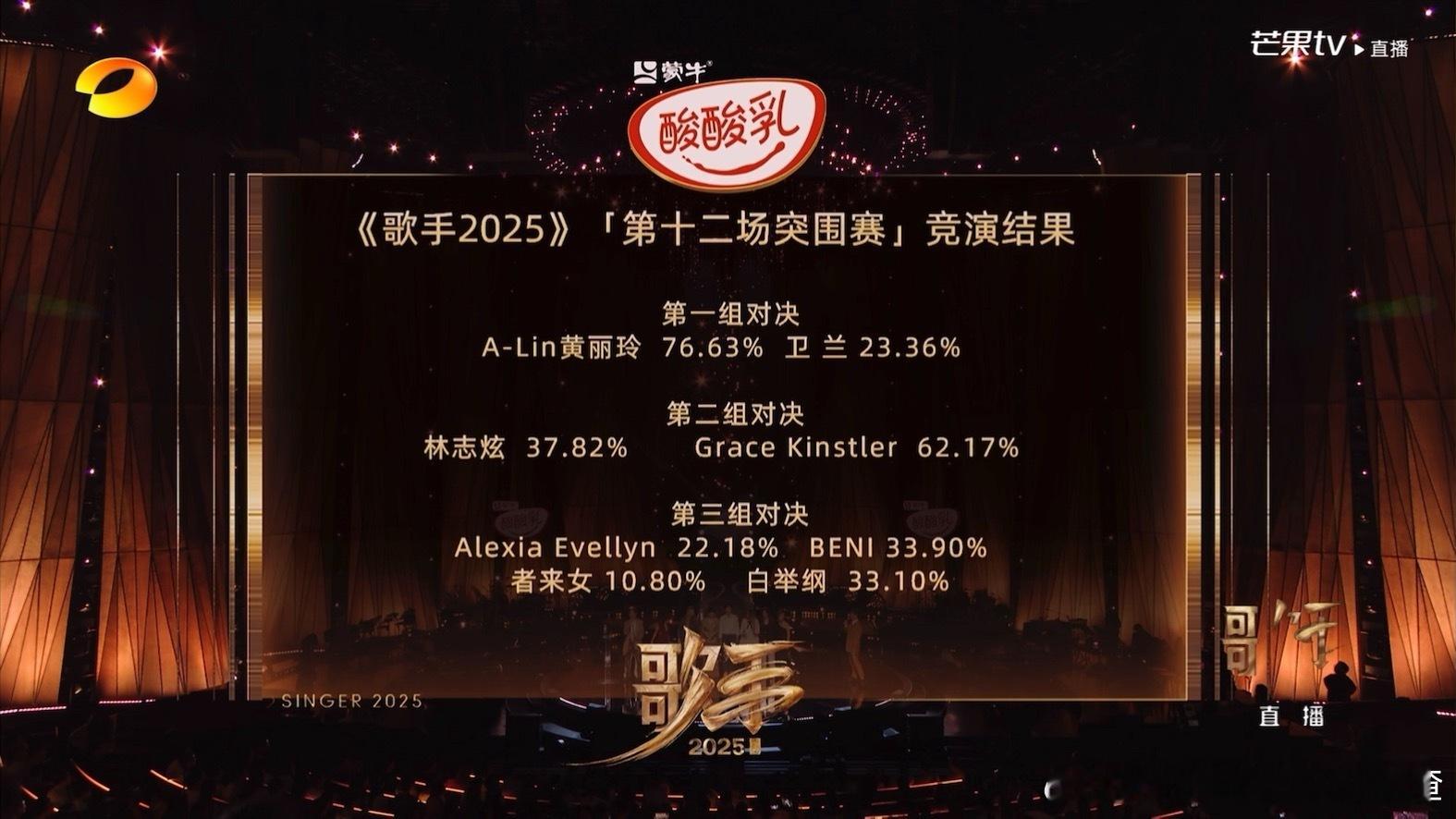 今晚歌手结果守擂Alin攻擂卫兰【Alin晋级决赛】守擂林志炫攻擂Grac