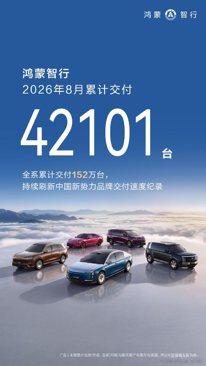 鸿蒙智行8月份交付42101台。从五界这么多车的角度来看，4.2万的单月交付其实