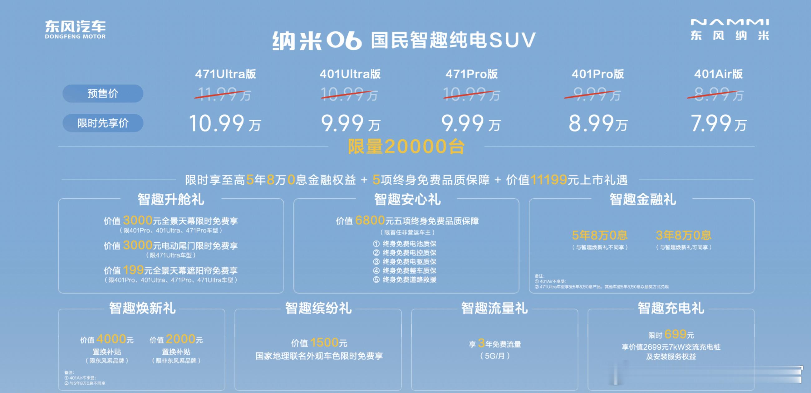 今晚东风纳米06正式上市了，写个省流版总结：先是价格，7.99-10.99万元，