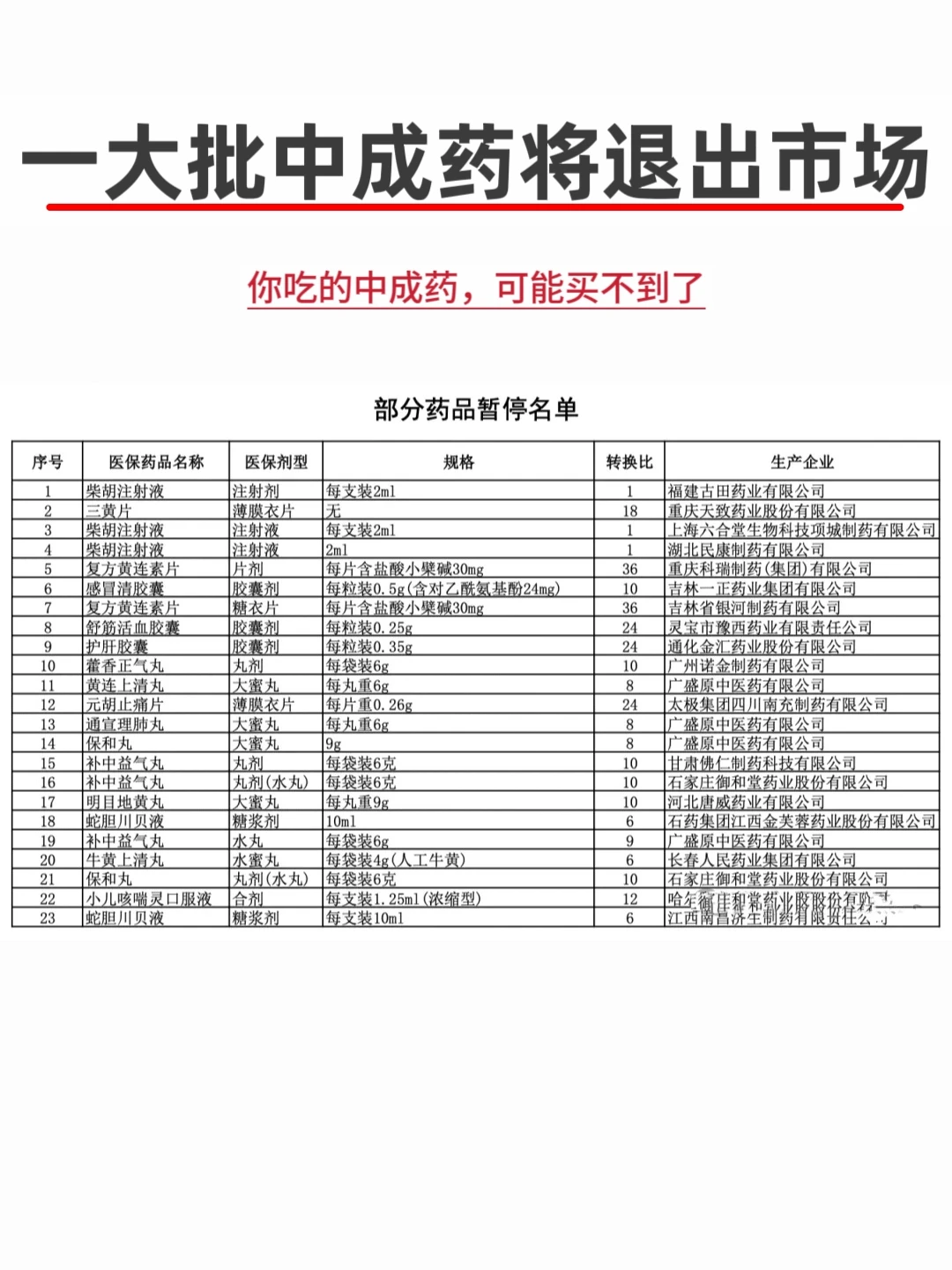 大批中成药将退出市场，中成药可能买不到了