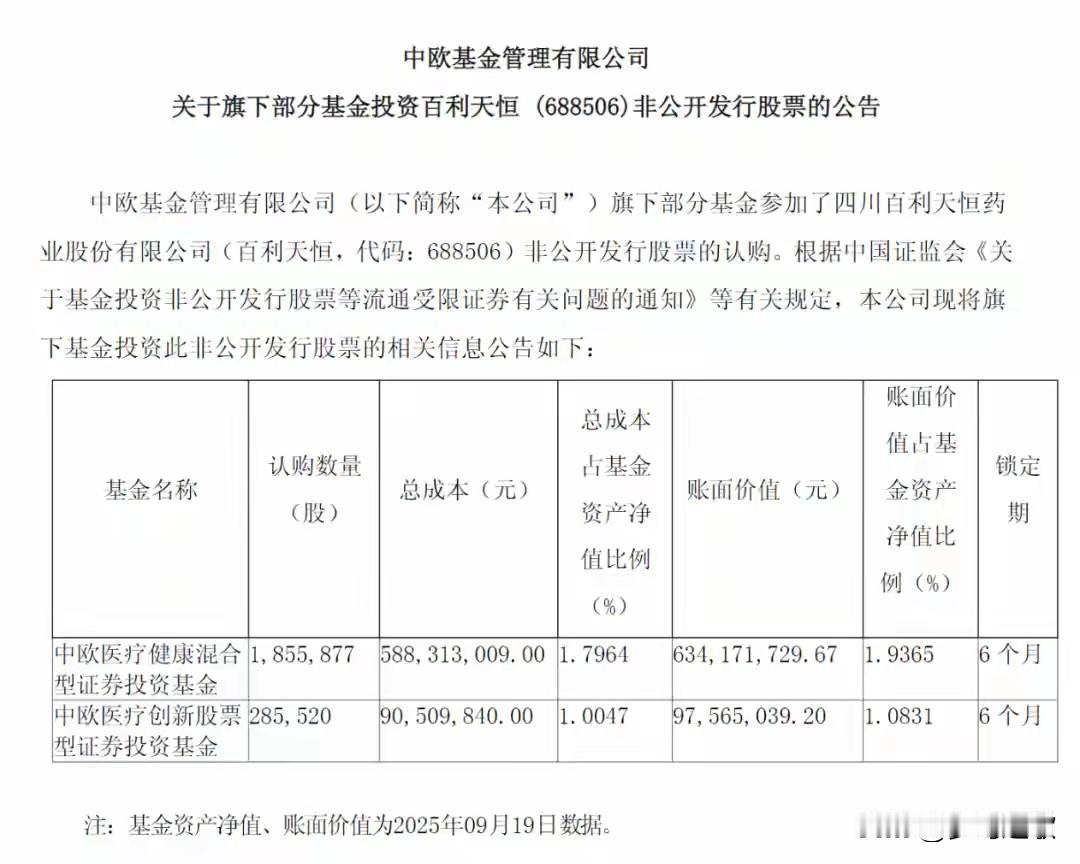 创新药迎来重磅消息，葛女神再次超级大手笔出手，还是创新药据中欧基金报道，葛兰所