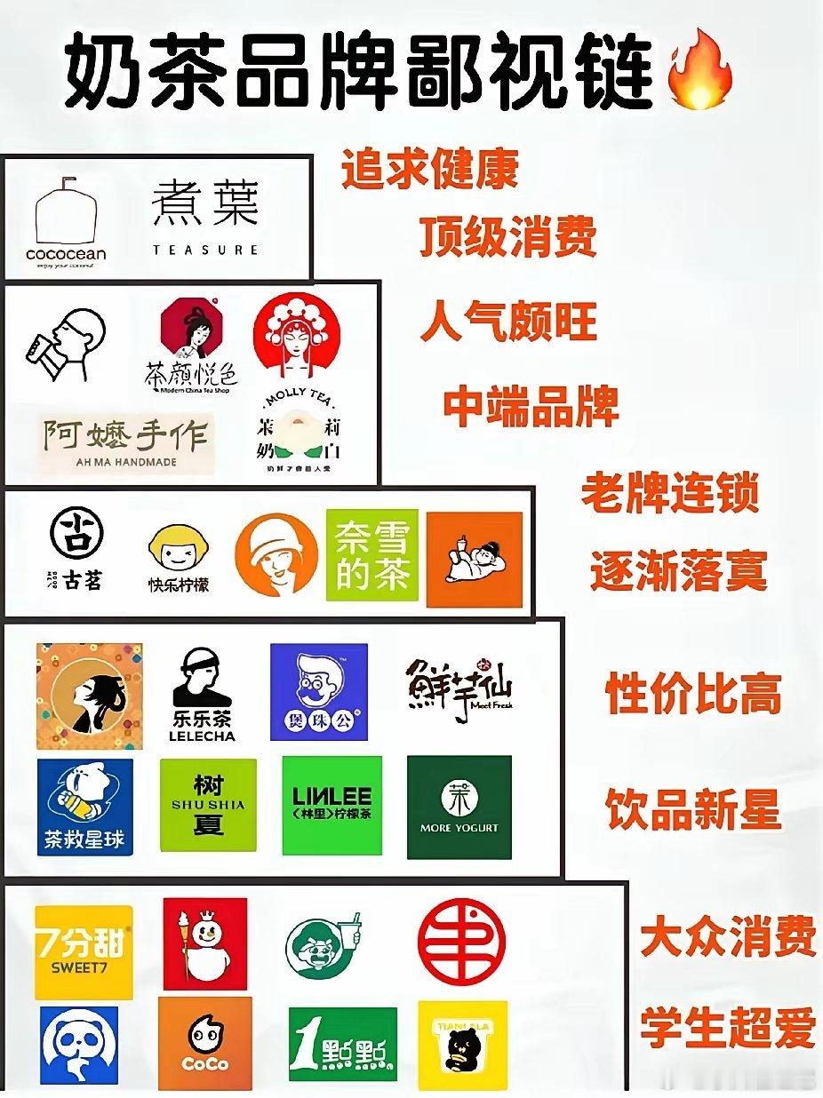 蜜雪冰城是鄙视链的最低端？？🌚🌚​​​