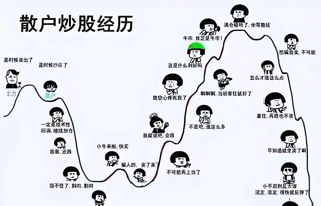 很多新手股民朋友肯定很想去找一些高手学习，但如何判断一个人的炒股技术好不好呢？其