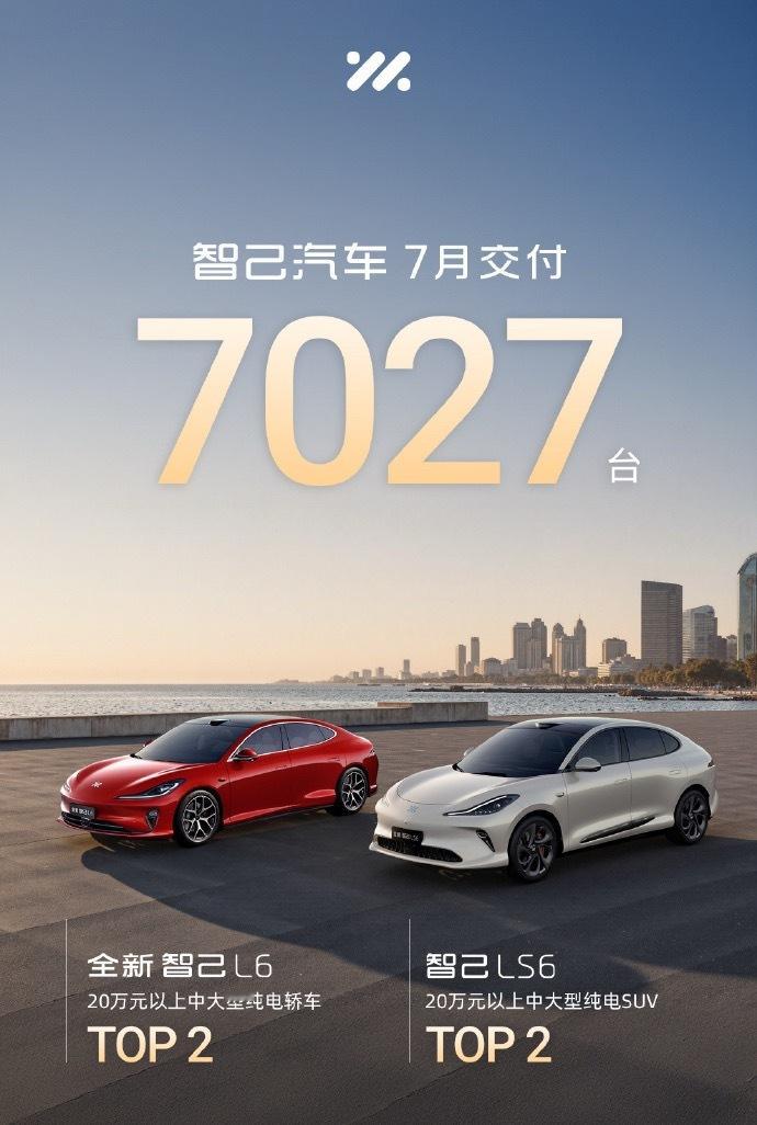 智己7月交7,027台，环比涨16.6%，随着自家增程系统的发布，接下来王牌要陆