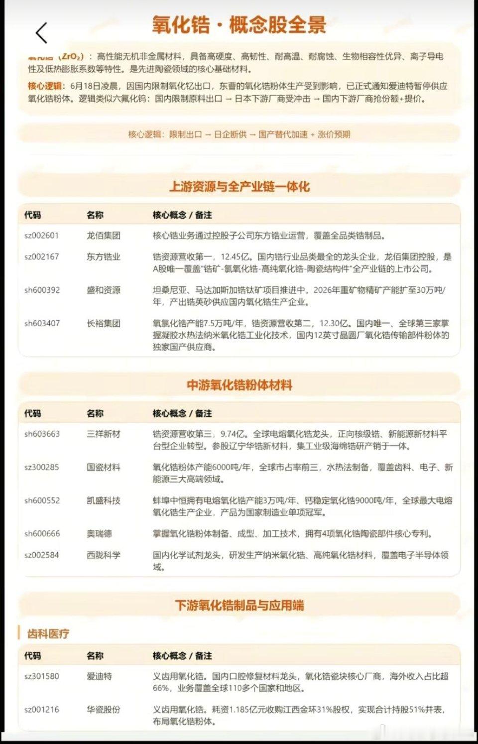 错过MLCC，PCB之后，应该就是TA，冒尖了新板块：氧化锆