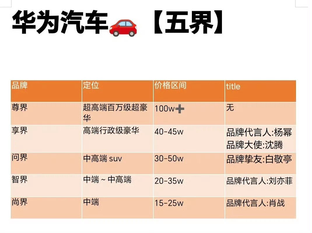 通过华为五界判断艺人咖位顺序～杨幂〉沈腾〉刘亦菲〉白敬亭〉肖战