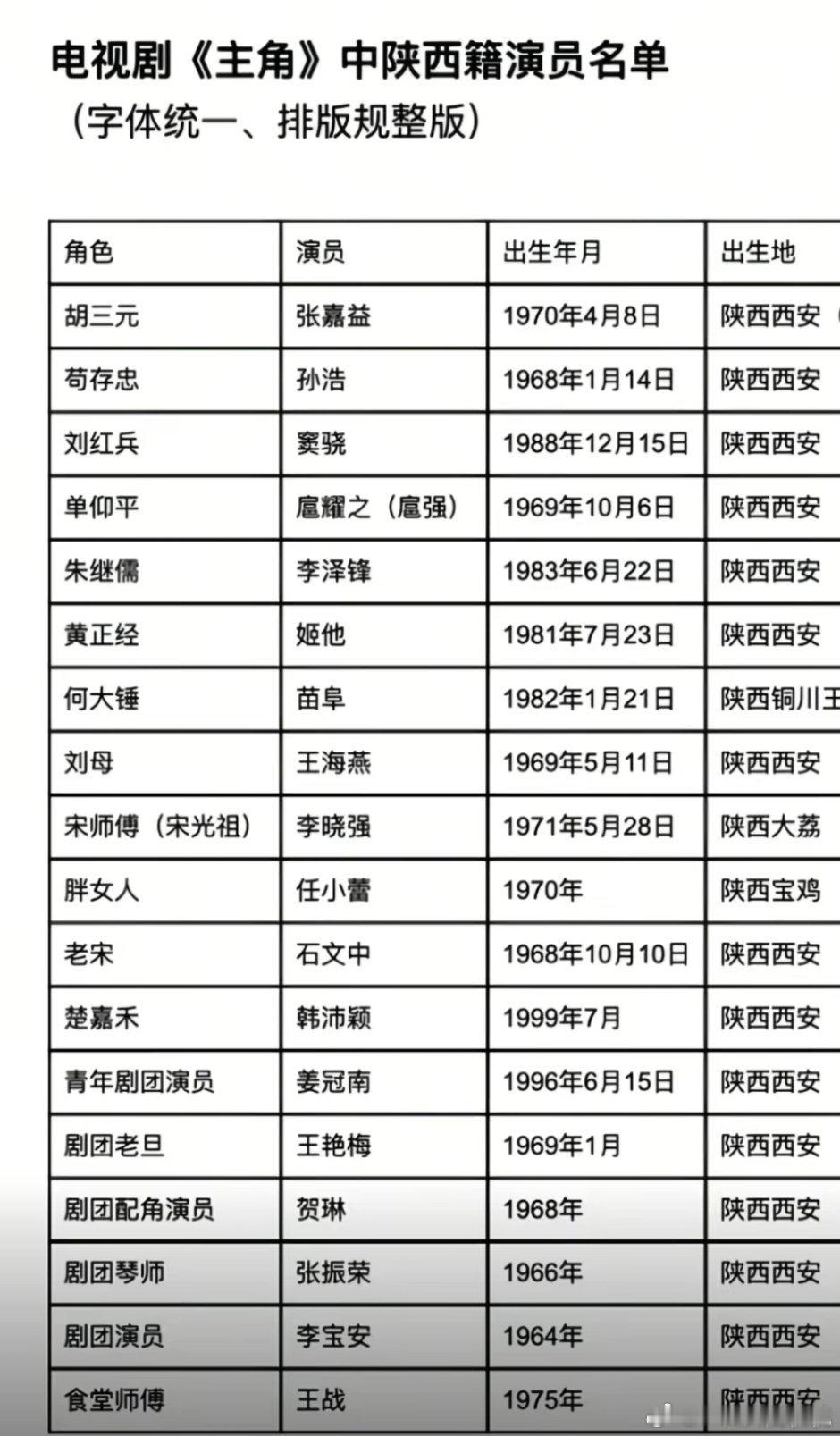 99%西安人，这么看张嘉译属于西北圈，我一直以为他北京人
