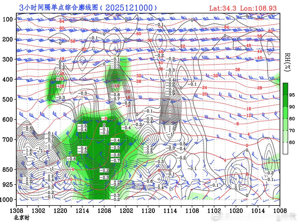 【西安降雪待定】从目前数值预报看，12日西安肯定有降水，但低空温度处于雨雪临界，