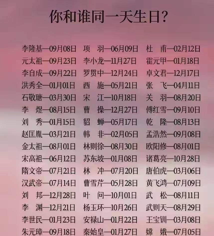 你跟图中的谁是同一天出生的？
