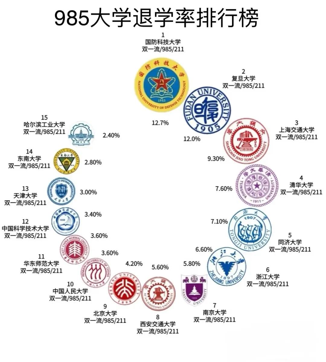 高考超常发挥进入更高层次的大学并不是什么好事！很多家长希望孩子高考可以超常发挥
