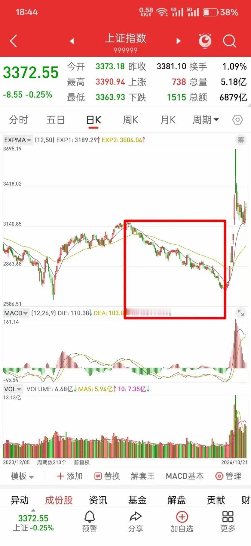 回顾A股历史走势，就知道下周行情如何走了！​回顾A股近五年走势，几乎没有一次是，