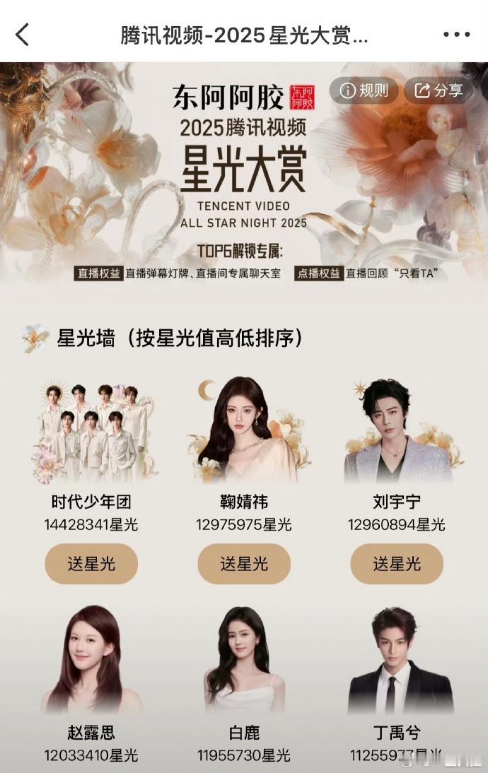 星光大赏星光墙鞠婧祎女艺人第一单人第一！女顶！