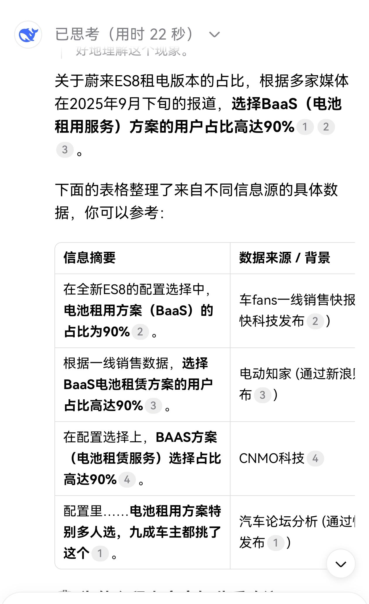 蔚来ES8热销，足见价格才是王道。DsspSeek（图一）、豆包（图二）、通义
