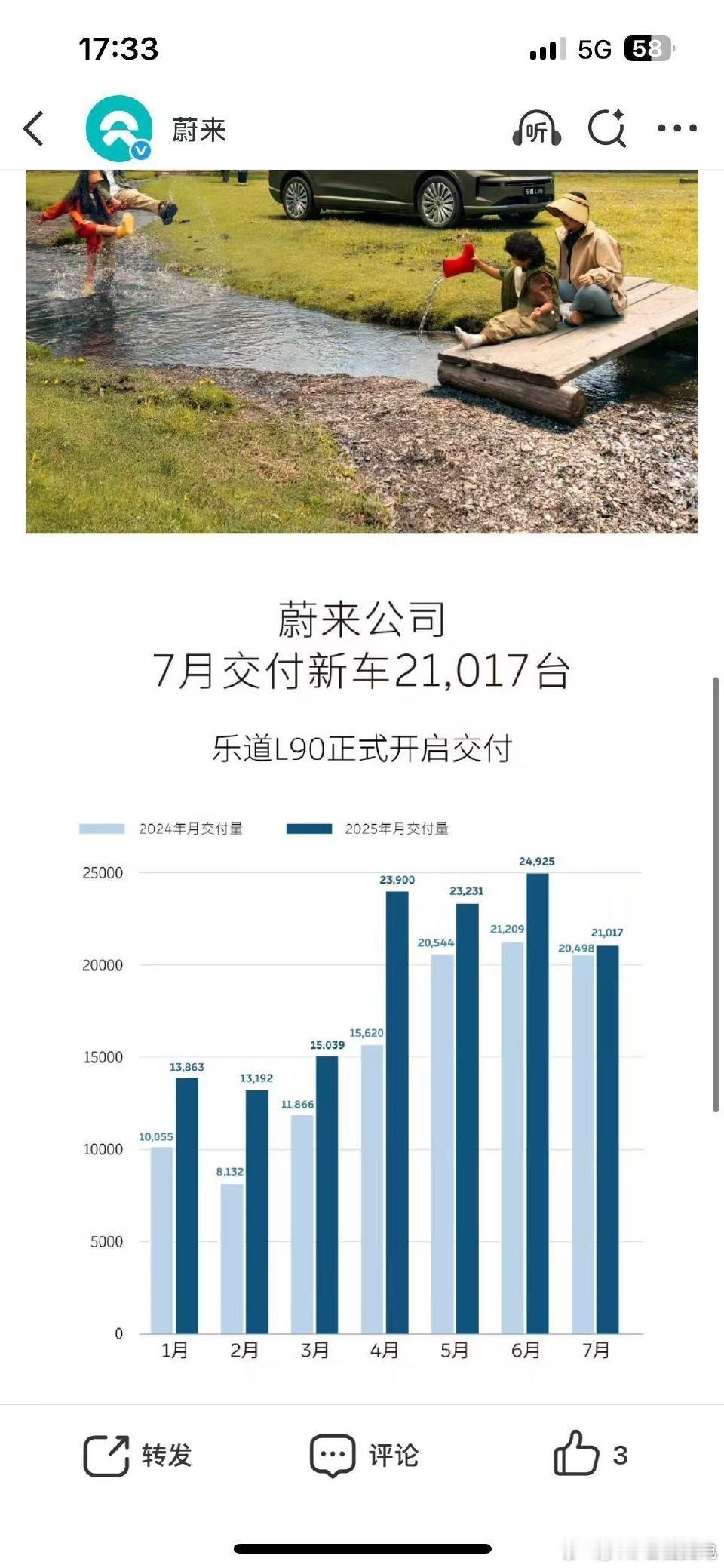 下面的时间，有请乐道…[doge]蔚来​​​