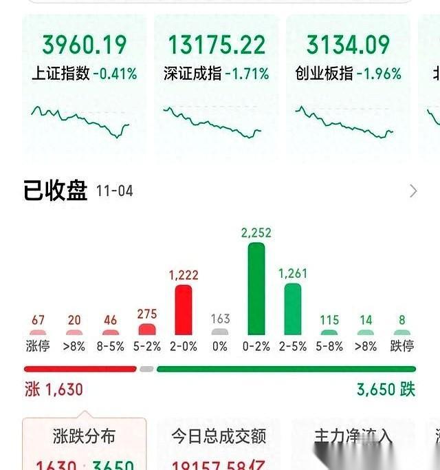 睡前刷到个东西，给我看乐了。说明天大盘，有人斩钉截铁说要涨，有人捶胸顿足说必跌