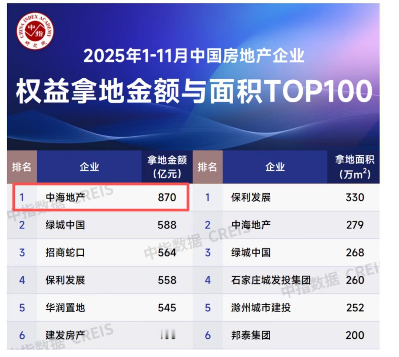 我发现，90%的人连国内有地产公司都认不全，天天过来怼你……大家以为那些房地