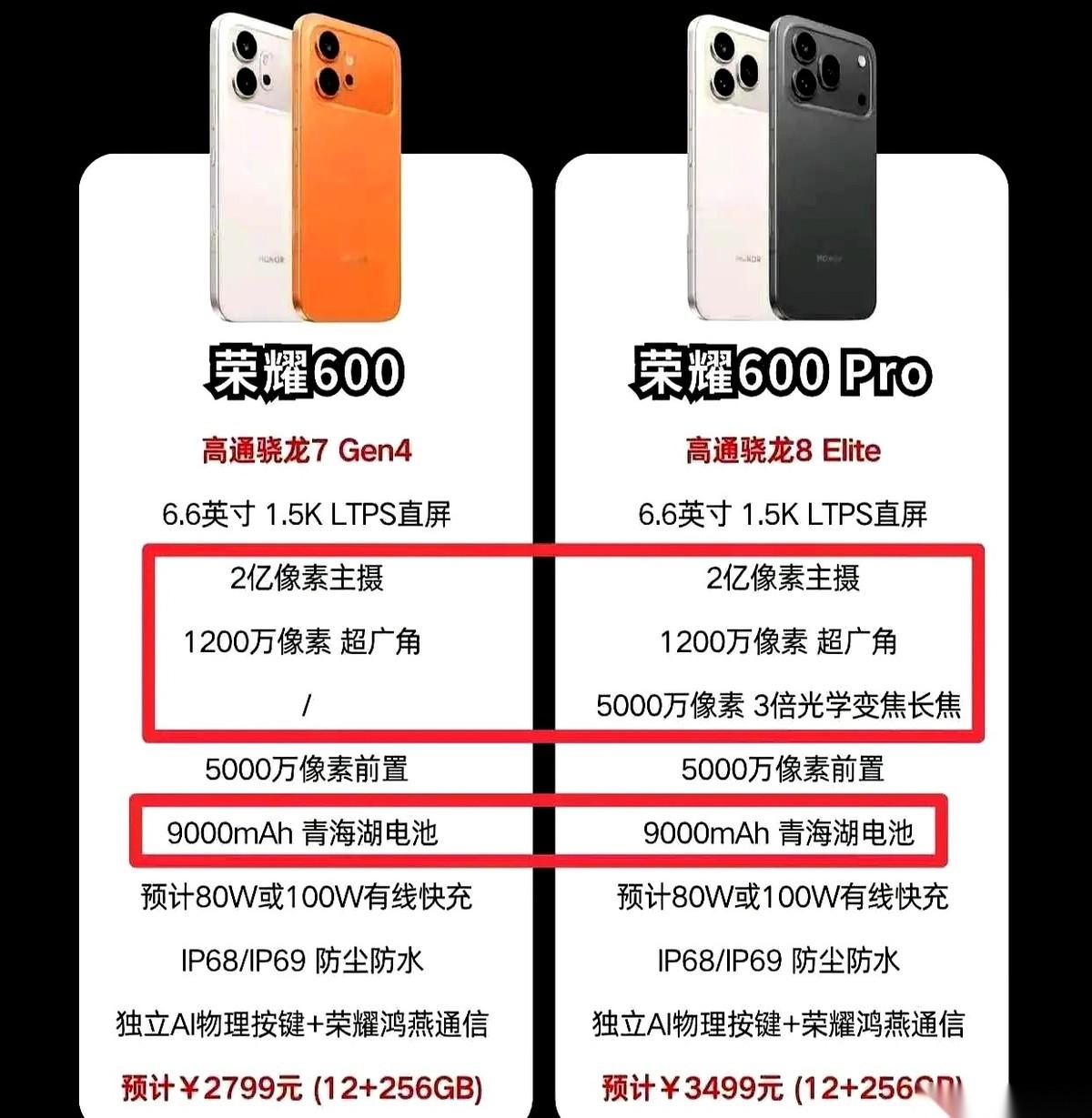 荣耀600系列把参数表扔了出来，整个三千块价位的所有手机，都得往后稍稍。一个数