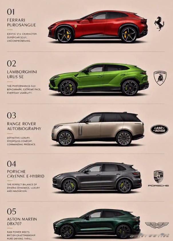 顶级SUV，你最中意哪一款？1.法拉利2.兰博基尼3.路虎4.保时捷5.阿斯顿马丁