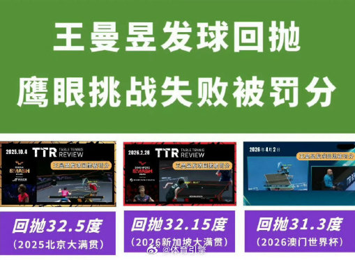 关于王曼昱挑战TTR失败这件事，想简单说几句看法。首先必须承认，TTR（视频回