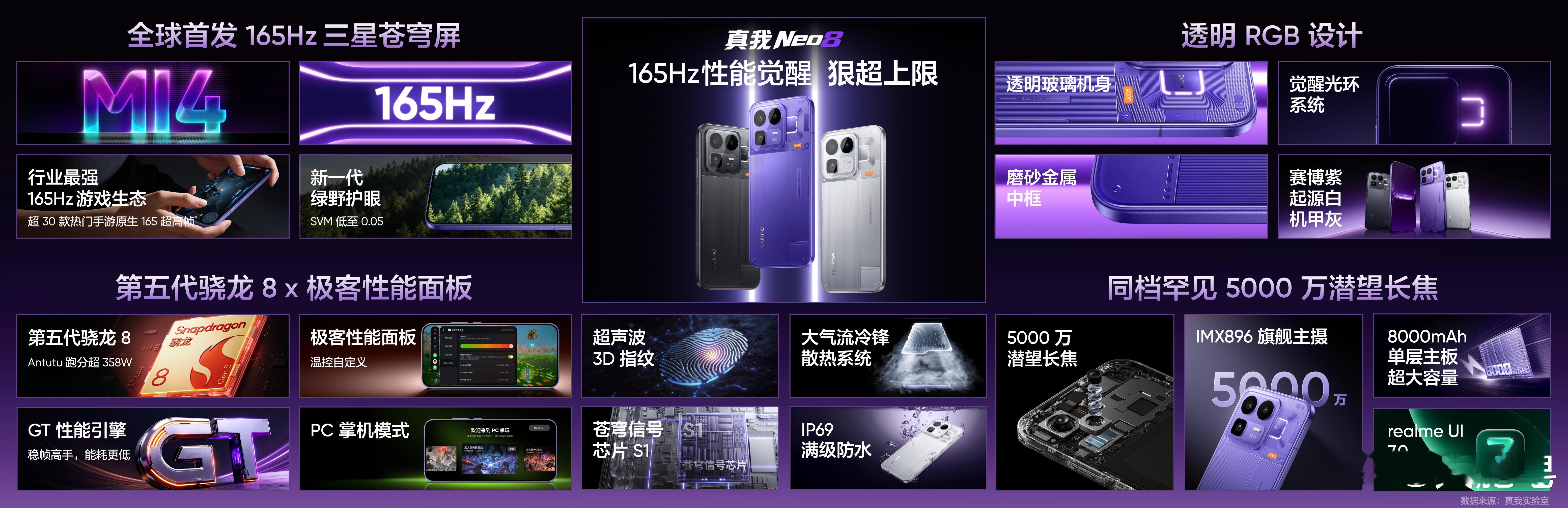 真我Neo8全体起立，2399元起！国补后2000+一点点。无敌了！