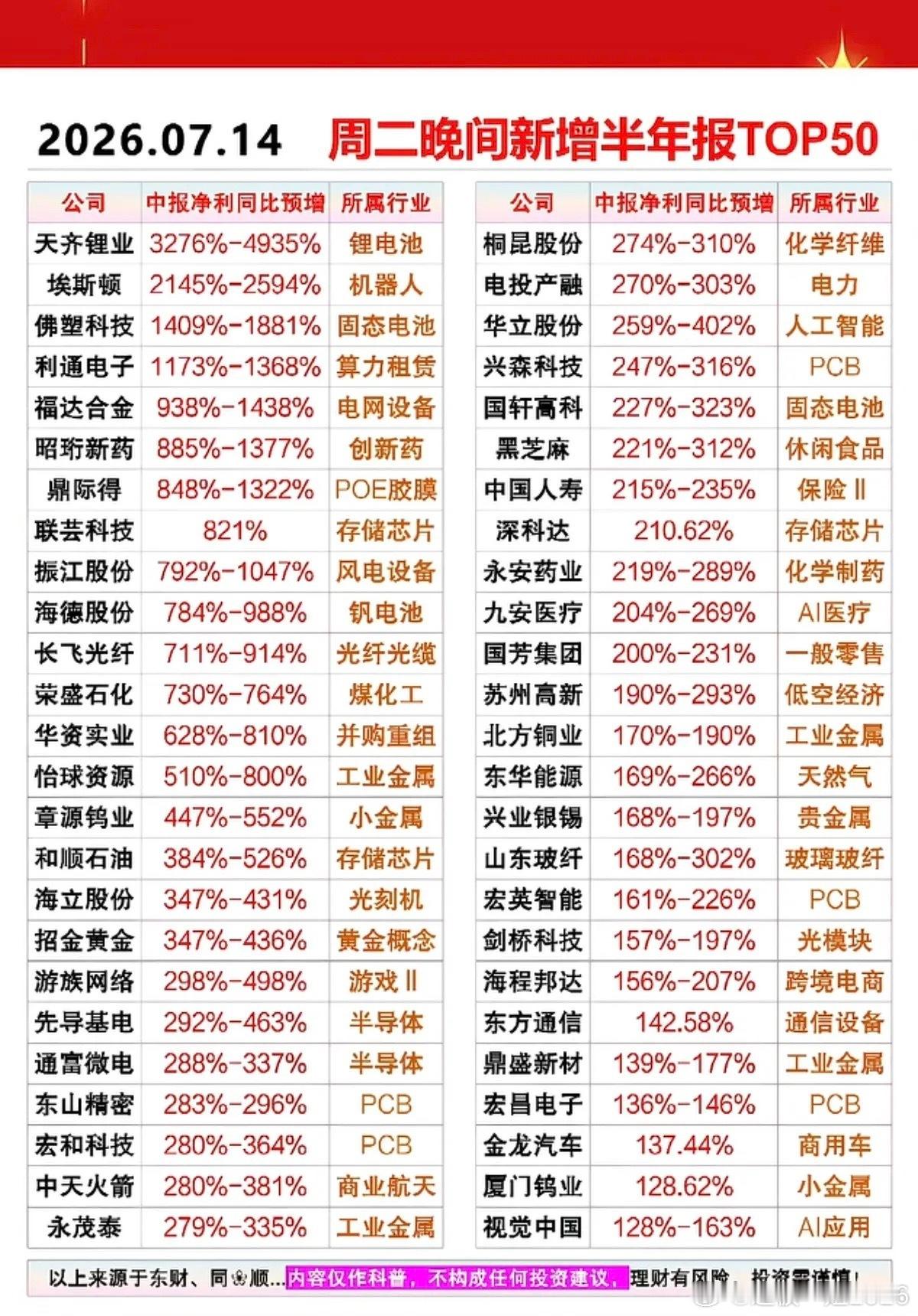 7.15周三热点信息+部分龙头股业绩预告！1.软件龙头IBM业绩不及预期，暴