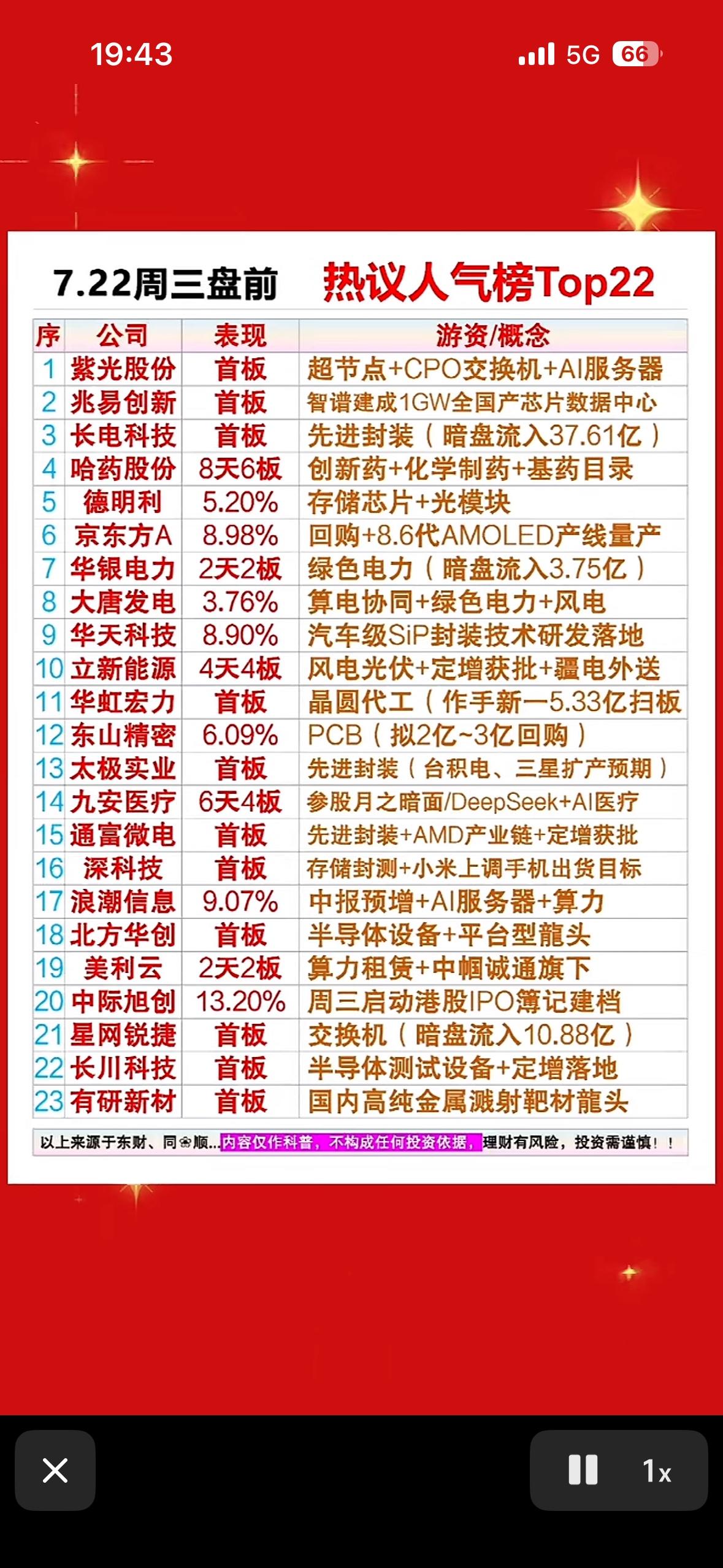 7.22周三盘前热议Top22！紫光、长电等多股首板，暗盘资金大举流入，快看看你