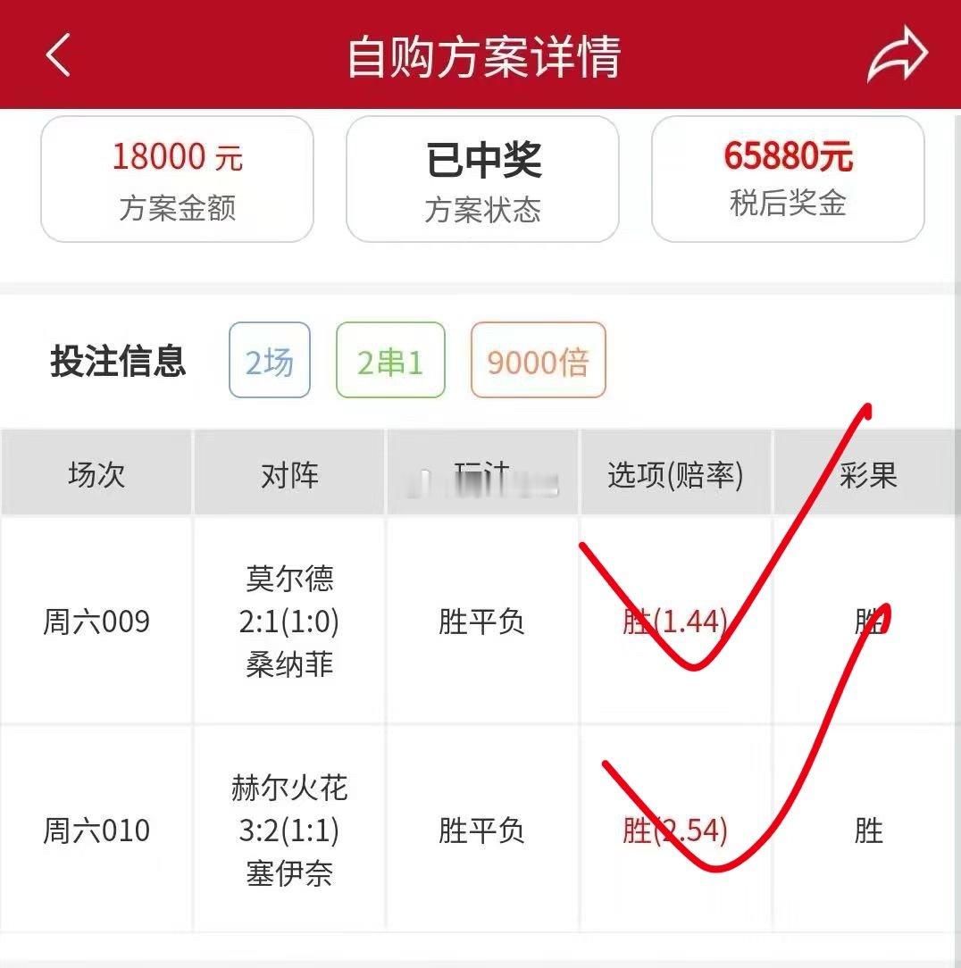 结果称心如意，恭喜收获美好惊喜👏👏👏