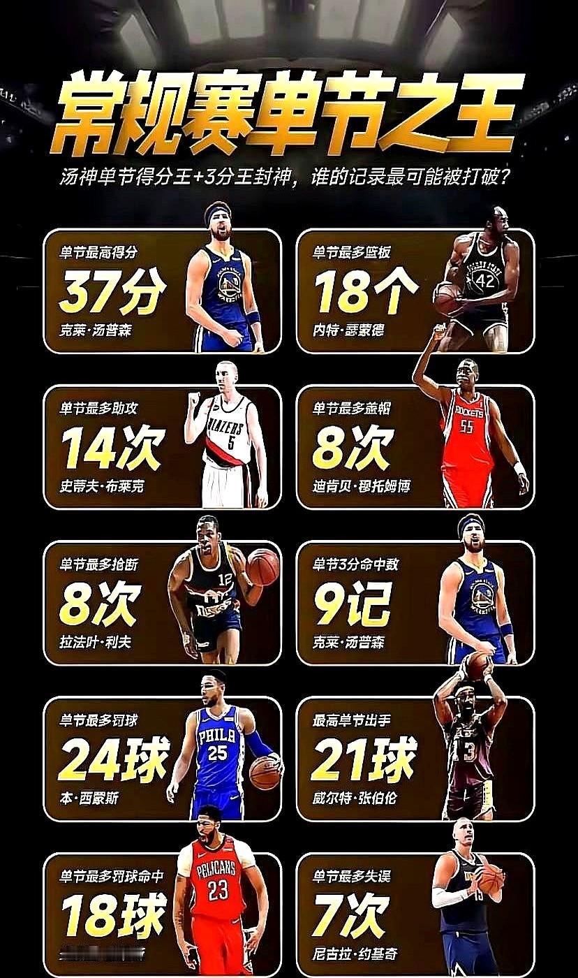 NBA球星封神和犯傻，就在一节之间。平时不声不响的克莱·汤普森，在2015年
