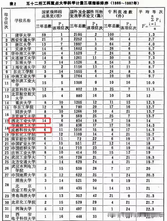 当年的成都科技大学作为八大工学院之一，如果不合并到四川大学，会不会成为985呢？