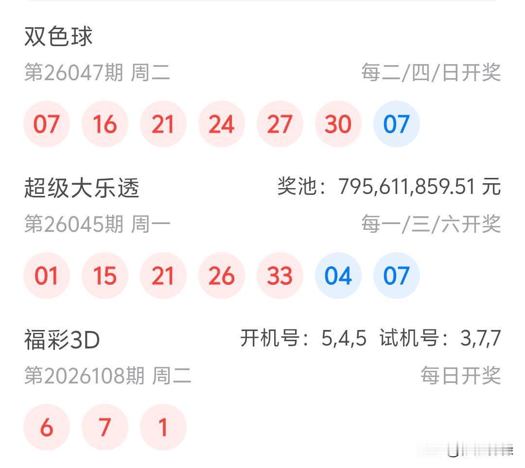 双色球26047期开奖07、16、21、24、27、30十07今天跟7尾杠上